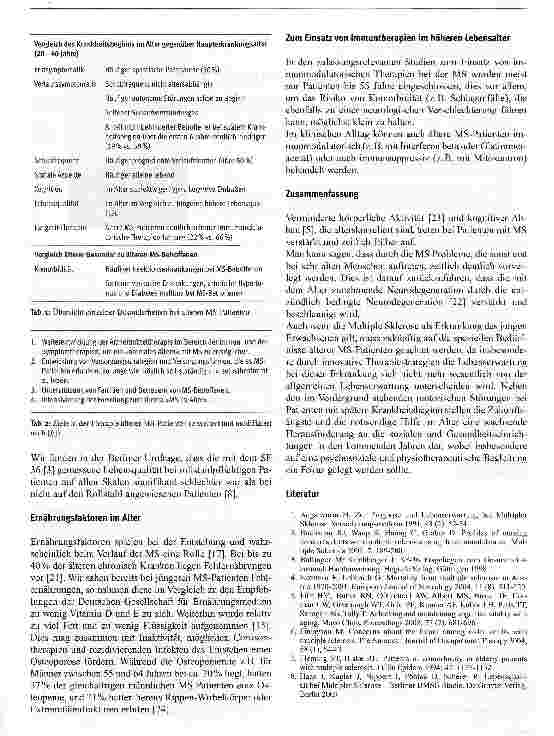 Vorschauseite 3: Multiple Sklerose im höheren Lebensalter