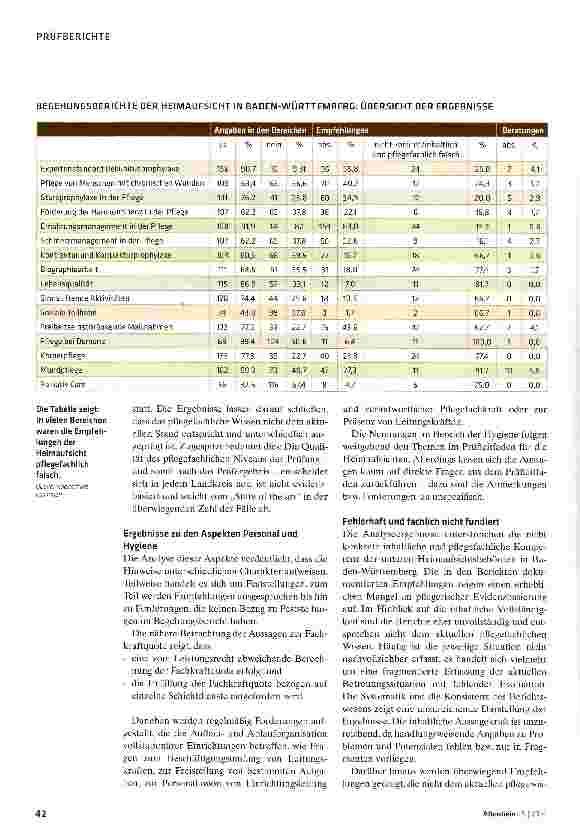 Vorschauseite 3: Begehungsberichte sind kaum vergleichbar