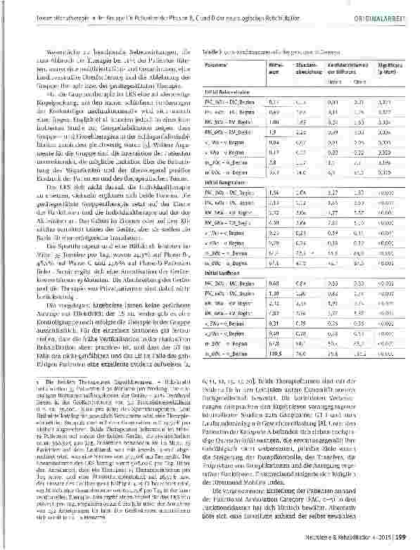 Vorschauseite 5: Das Lokomotionsstudio: eine effektive und effiziente Lokomotionstherapie in der Gruppe für Patienten der Phasen B, C und D der neurologischen Rehabilitation