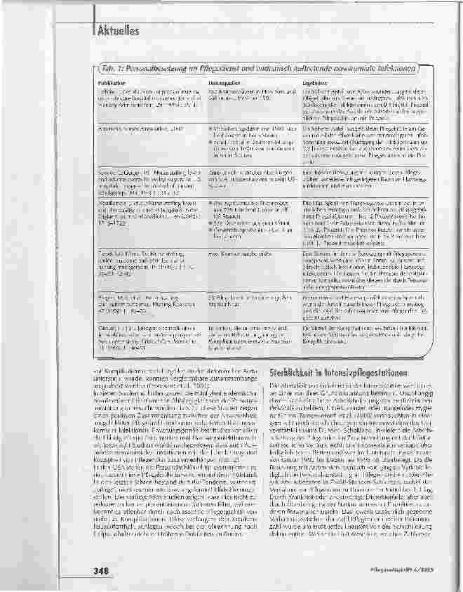 Vorschauseite 2: Komplikationen infolge von Personalkürzungen:Krankenhaus überlebt, Patient..