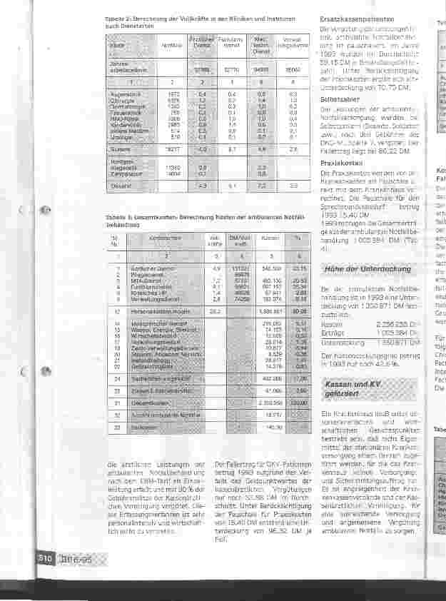 Vorschauseite 5: BPflV 95: Die Kosten der ambulanten Notfallbehandlung Gerichtsurteil: Klarheit zur Vergütung ambulanter Notfälle?