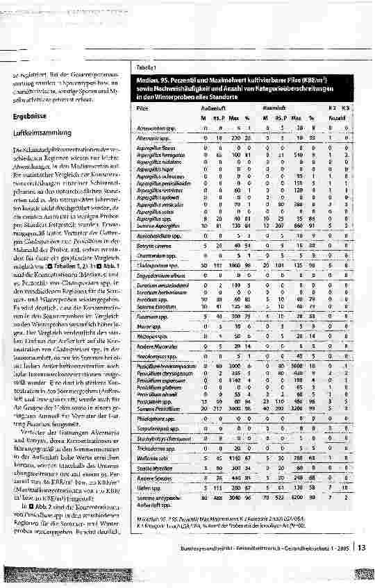 Vorschauseite 2: Hintergrundkonzentrationen von Schimmelpilzen in LuftErhebung von Schimmelpilzkonzentrationen in Wohnungen ohne bekannte Schimmelpilzschäden in 3 Regionen Deutschlands