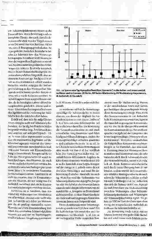Vorschauseite 6: Hintergrundkonzentrationen von Schimmelpilzen in LuftErhebung von Schimmelpilzkonzentrationen in Wohnungen ohne bekannte Schimmelpilzschäden in 3 Regionen Deutschlands