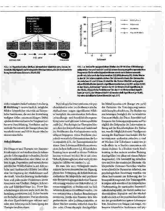 Vorschauseite 2: Auswirkungen körperlicher Aktivität bei chronisch KrankenBeispiele aus der Onkologie und der Neurologie