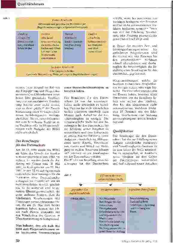 Vorschauseite 3: Das BundesdatenschutzgesetzInhalt und Relevanz für Pflegeeinrichtungen