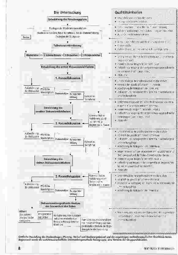 Vorschauseite 3: Lust und Last mit Theorie - Konzeptionelle Modelle in der Ergotherapieausbildung