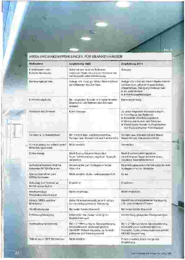 Vorschauseite 3: WAS TUN BEI MRSA?