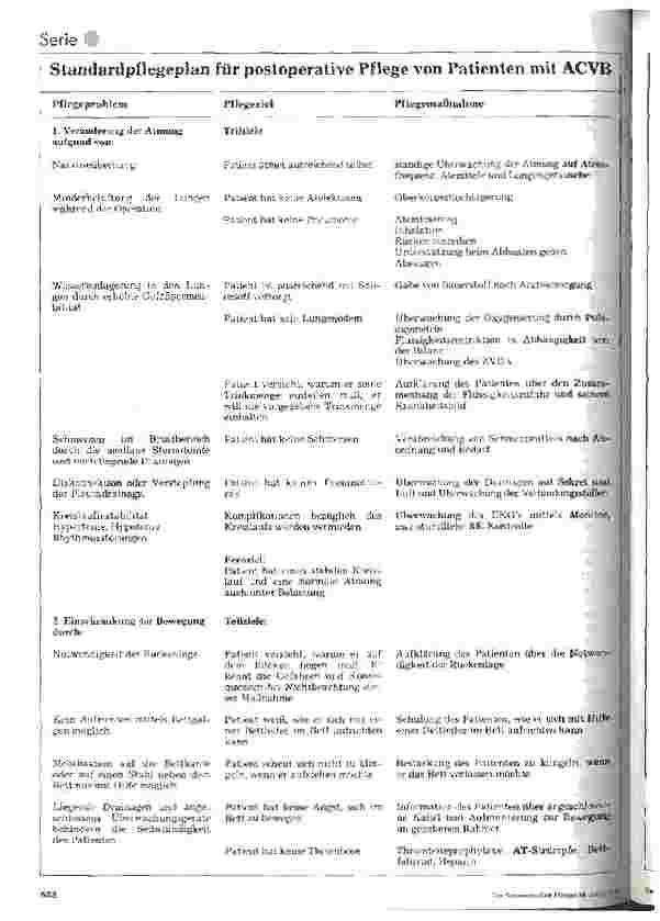 Vorschauseite 2: Standardpflegeplan zur postoperativen Pflege von Patienten mit Aorto-Coronarem Venenbypass nach der Übernahme von der Intensivstation