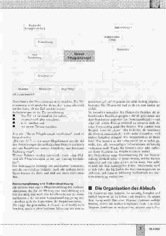 Vorschauseite 3: Projekte in der Pflege erfolgreich organisieren