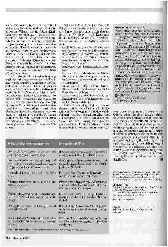 Vorschauseite 3: Primary Health Care Primäre Gesundheitsversorgung oder Medizinisches Versorgungssystem