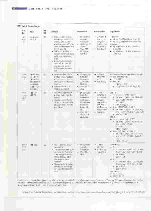 Vorschauseite 6: Ist das Messen von Widerständen während passiver Bewegung ein zuverlässiges Assessment-Tool?