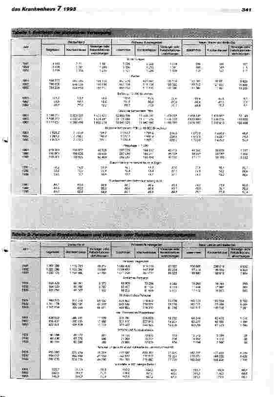 Vorschauseite 2: Bettenabbau setzt sich fort/Zahl der Krankenhausärzte steigt weiter an Krankenhausstatistik 1993