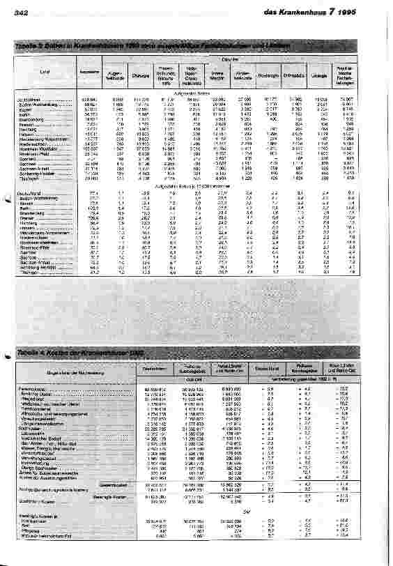 Vorschauseite 3: Bettenabbau setzt sich fort/Zahl der Krankenhausärzte steigt weiter an Krankenhausstatistik 1993