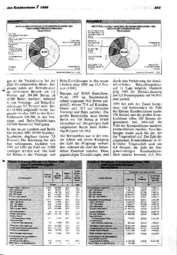 Vorschauseite 4: Bettenabbau setzt sich fort/Zahl der Krankenhausärzte steigt weiter an Krankenhausstatistik 1993