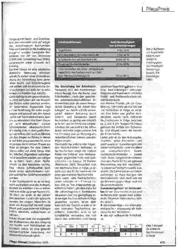 Vorschauseite 2: Arbeit soll nicht krank machen