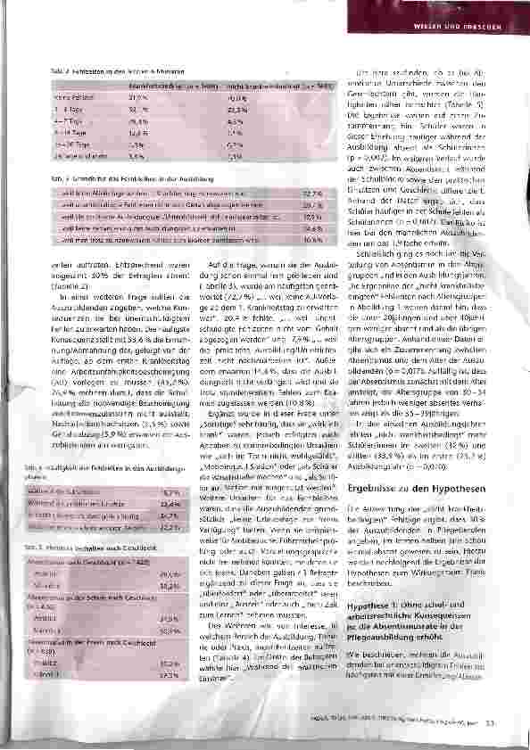 Vorschauseite 4: Absentismus in der Pflegeausbildung Nicht krankheitsbedingte Fehlzelten - Fehlzeit
