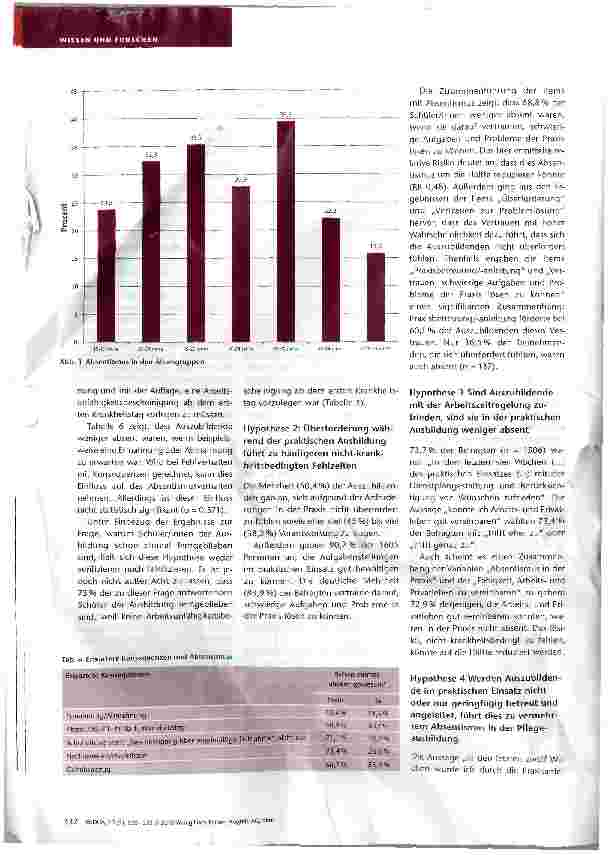 Vorschauseite 5: Absentismus in der Pflegeausbildung Nicht krankheitsbedingte Fehlzelten - Fehlzeit