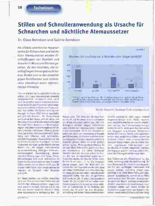 Vorschauseite 1: Stillen und Schnulleranwendung als Ursache für Schnarchen und nächtliche Atemaussetzer