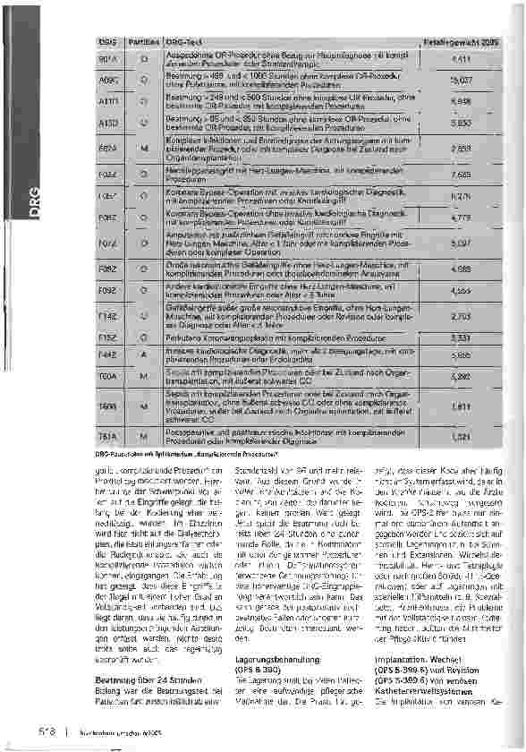 Vorschauseite 3: Arena der SchwergewichteDer neue Schweregradparameter Komplizierende Prozedur im DRG-System