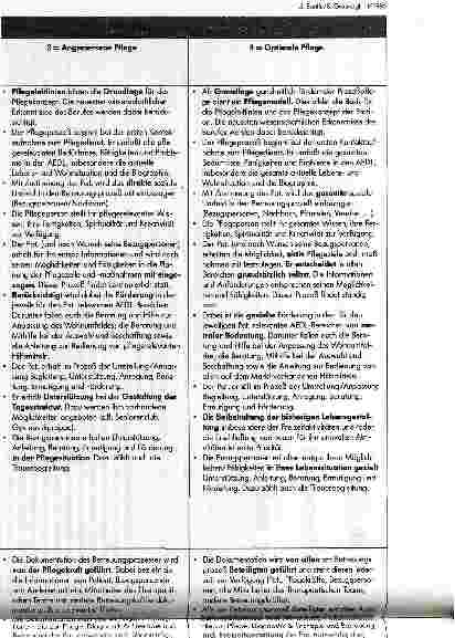 Vorschauseite 3: Gefährlich, angemessen oder optimal? Qualitätskriterien für ambulante Pflegedienste