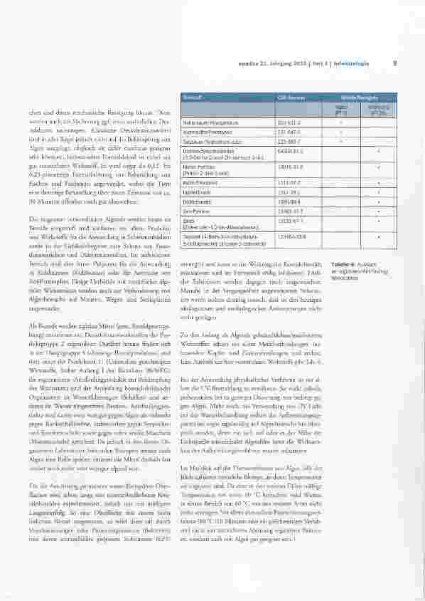 Vorschauseite 6: Algen - Newcomer in der Humanhygiene?