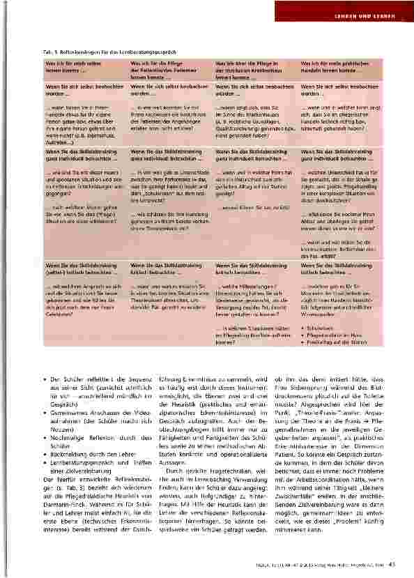 Vorschauseite 6: Skillslabtraining an Pflegeschulen