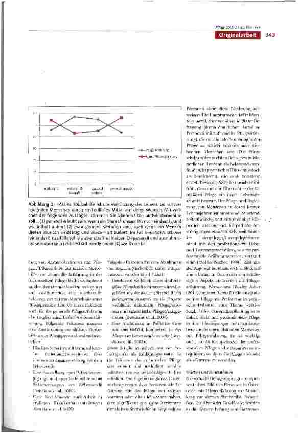 Vorschauseite 5: Auswirkungen von Pflegeerfahrung auf die Einstellung zur aktiven Sterbehilfe in der österreichischen Bevölkerung - eine Querschnittstudie