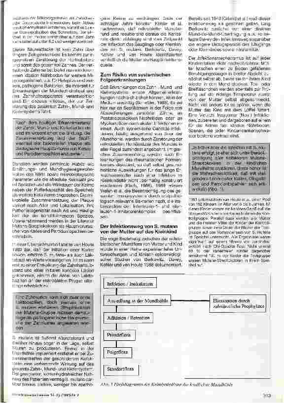 Vorschauseite 2: Intrafamiliäre orale Infektion durch Streptokokkus mutans Ein Beitrag zur Oralprophylaxe durch die Kinderkrankenschwester