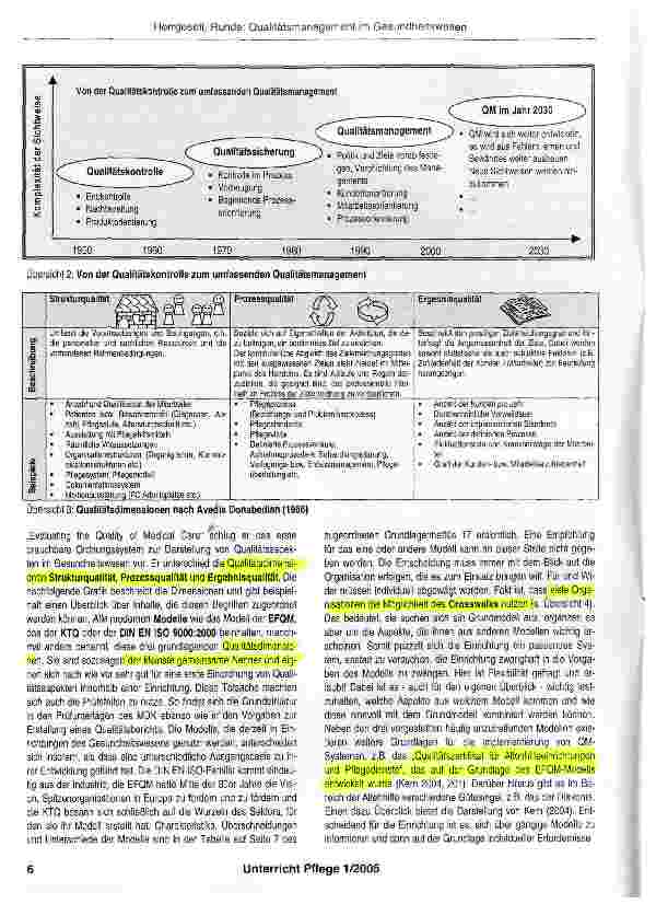 Vorschauseite 5: Qualitätsmanagement im Gesundheitswesen - von den Anfängen zum umfassenden Qualitätsmanagementsystem