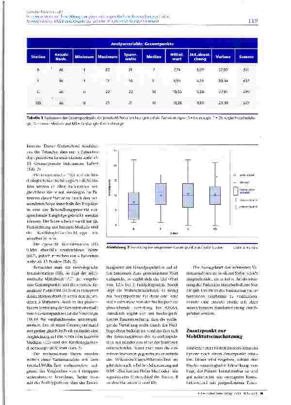 Vorschauseite 4: Scoringsystem zur Ermittlung der physiotherapeutischen Behandlungspriorität