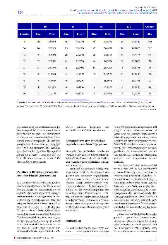 Vorschauseite 5: Scoringsystem zur Ermittlung der physiotherapeutischen Behandlungspriorität