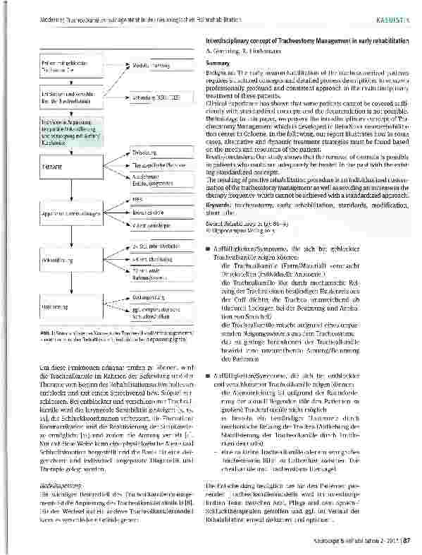 Vorschauseite 2: Modernes Trachealkanülenmanagement in der neurologischen Frührehabilitation