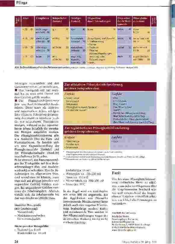 Vorschauseite 3: Dehydratationsprophylaxe