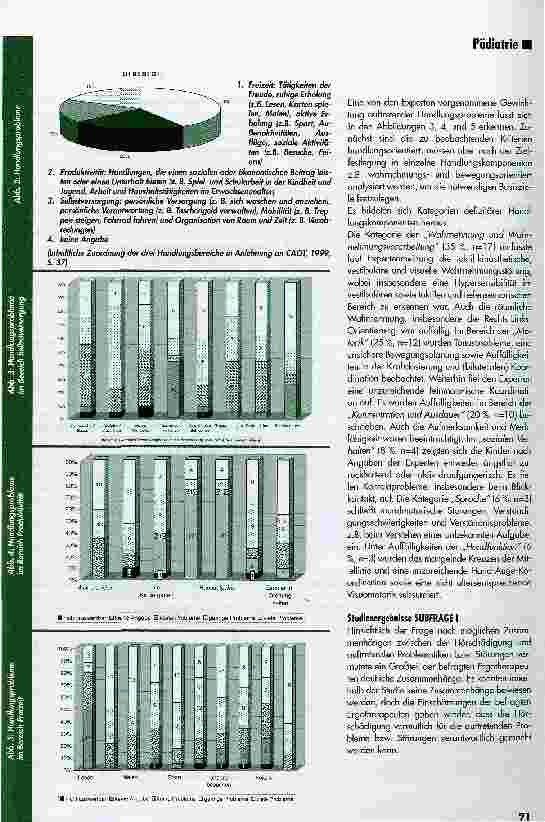 Vorschauseite 3: Kinder mit Cochlea-Implantat in der Ergotherapie