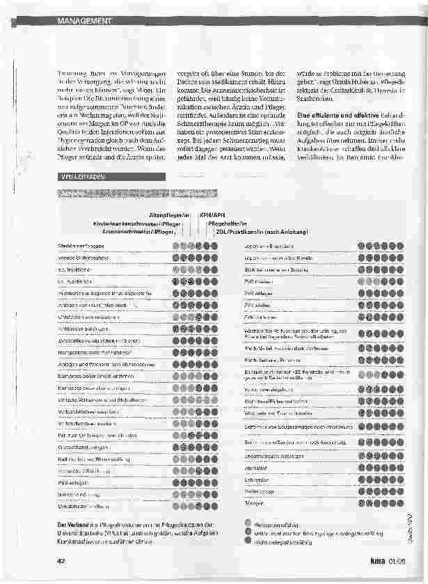 Vorschauseite 2: TÄTIGKEITSPROFIL PFLEGE - DIE BASIS BEWEGT SICH