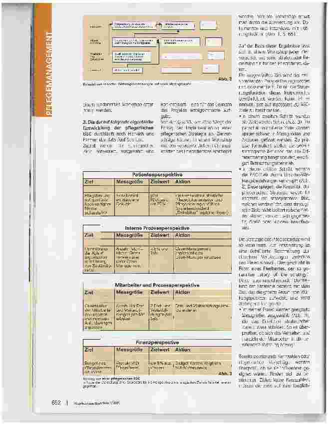 Vorschauseite 3: Balanced Scorecard für die Pflege