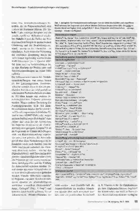 Vorschauseite 2: Lieferengpässe, Produktionseinstellungen und ImporteEine logistische und pharmazeutisch-pharmakologische Herausforderung -Teil II: Produktionseinstellungen und Importe