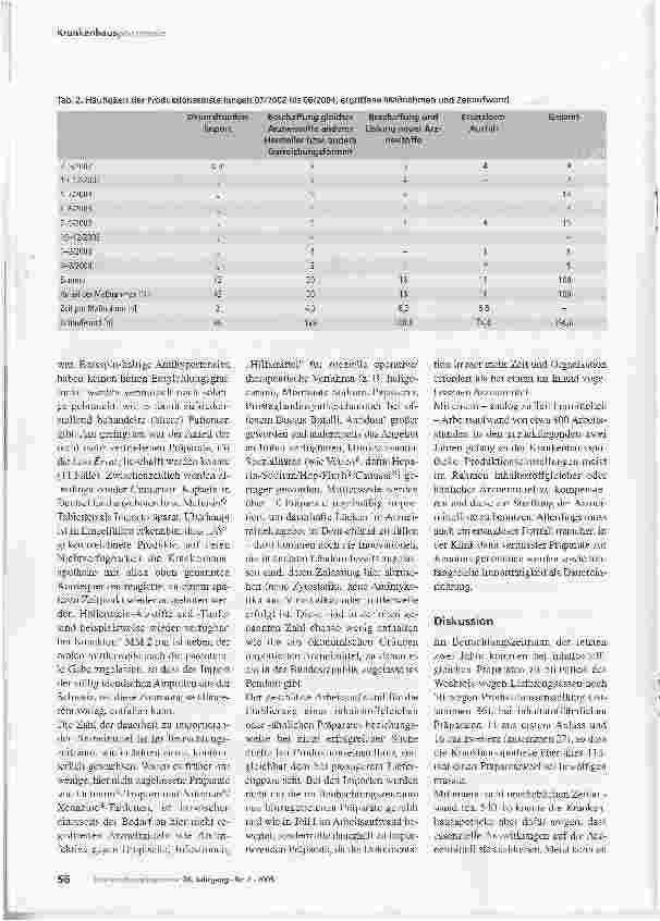 Vorschauseite 3: Lieferengpässe, Produktionseinstellungen und ImporteEine logistische und pharmazeutisch-pharmakologische Herausforderung -Teil II: Produktionseinstellungen und Importe