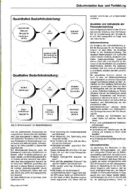 Vorschauseite 5: Innerbetriebliche Fortbildung Ein Instrument zur Personalentwicklung