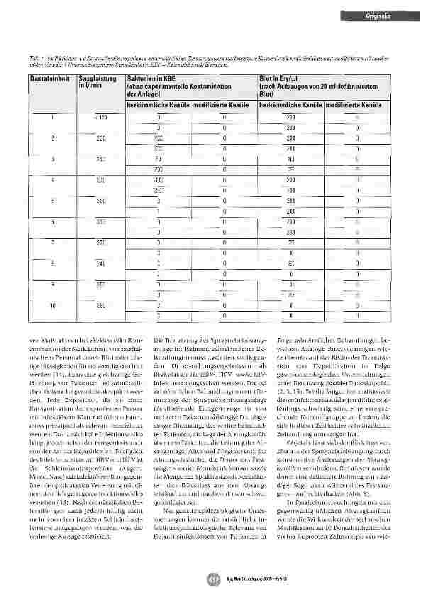 Vorschauseite 6: Zahnärztliche Absauganlagen - einpotenzieller Übertragungsweg für Hepatitisviren