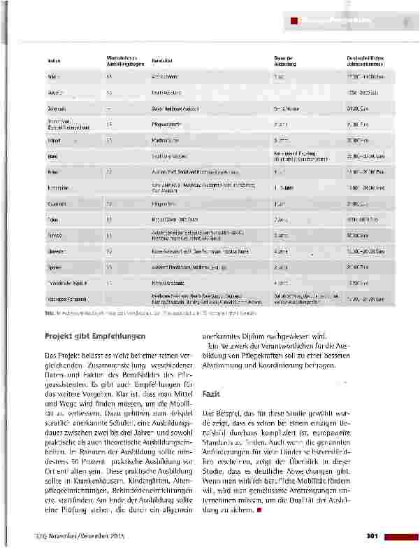 Vorschauseite 2: Andere Länder, andere Pflegeassistenz?
