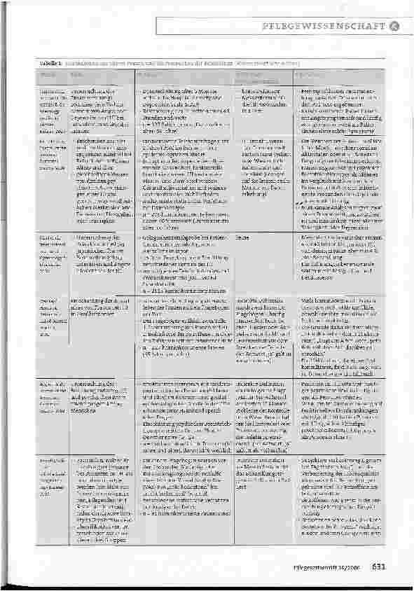 Vorschauseite 2: Ansichten differenziert erfassen