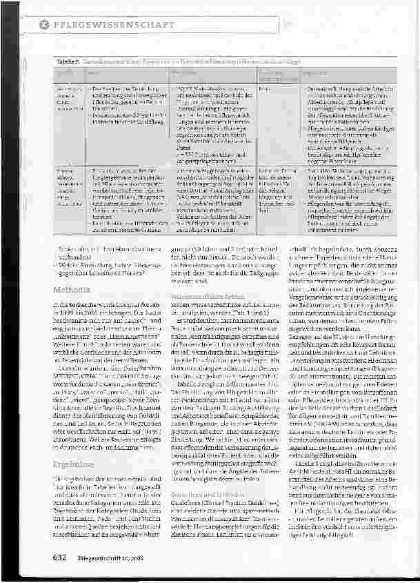 Vorschauseite 3: Ansichten differenziert erfassen