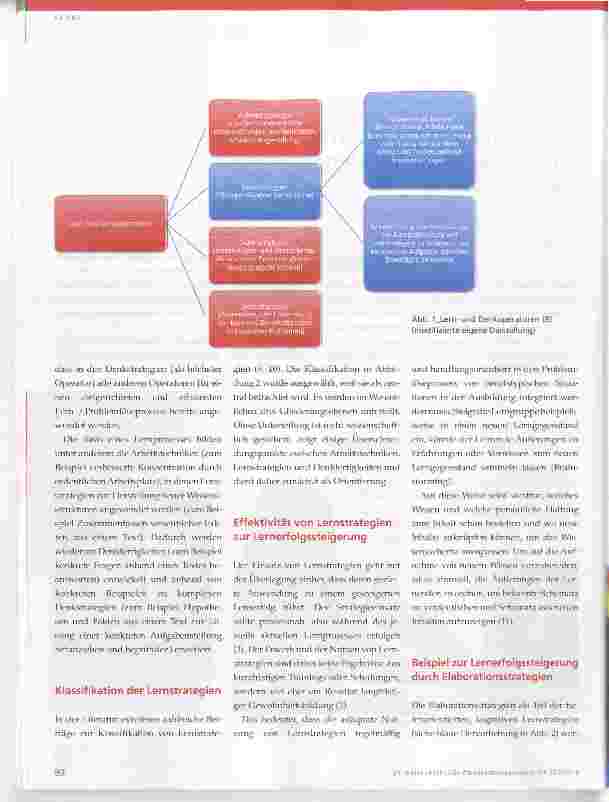 Vorschauseite 2: Förderung von Lernstrategien in der Physiotherapieausbildung