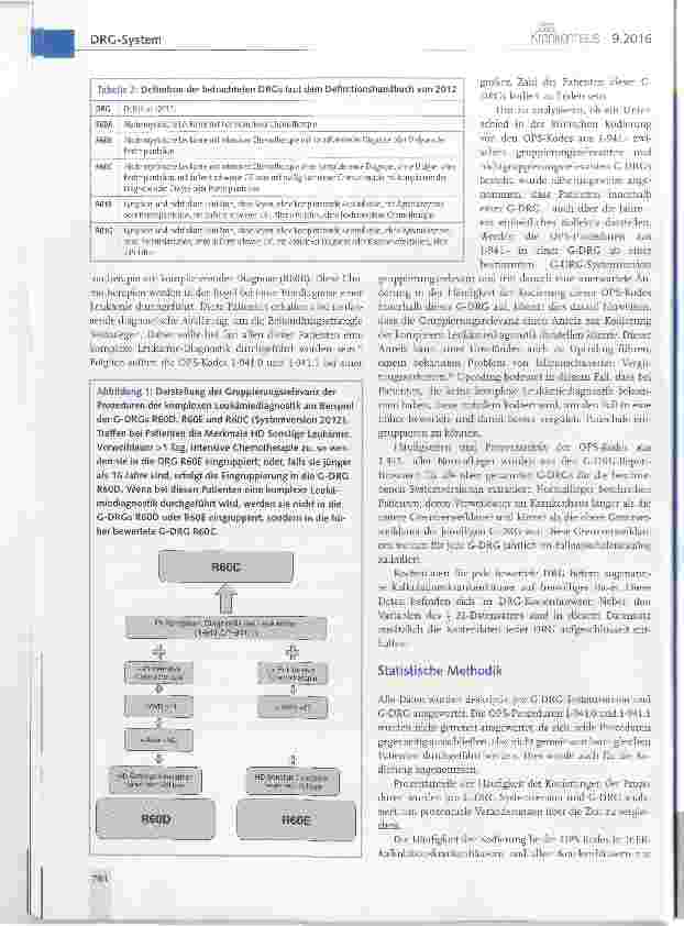 Vorschauseite 3: Einführung und Umsetzung neuer OPS-Kodes in der klinischen Routinekodierung