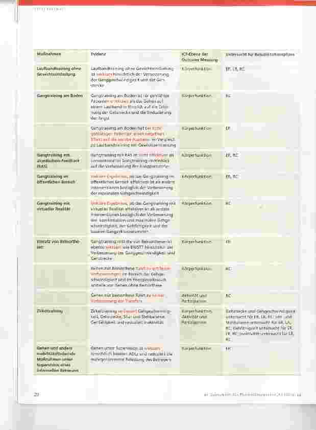 Vorschauseite 5: Neurologische Rehabilitation der unteren Extremität nach Schlaganfall