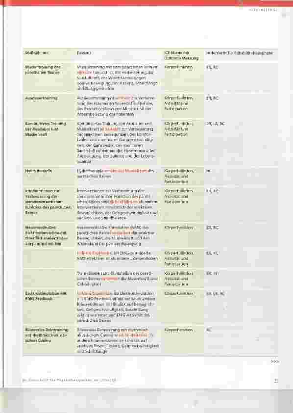 Vorschauseite 6: Neurologische Rehabilitation der unteren Extremität nach Schlaganfall