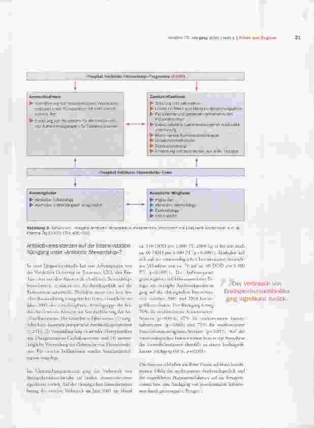 Vorschauseite 3: Daten und Fakten über multiresistente Infektionserreger in der Intensivmedizin