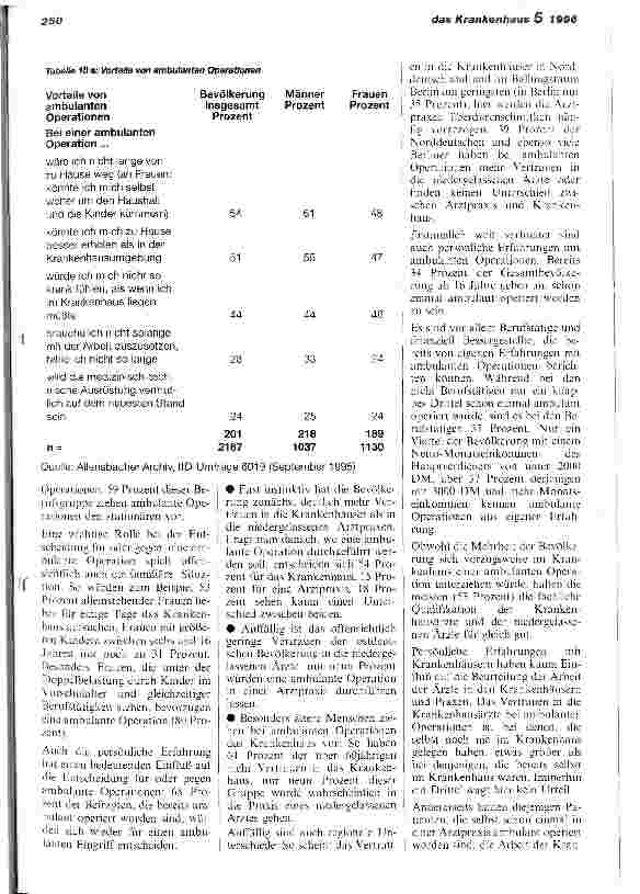 Vorschauseite 2: Pro und Contra ambulantes Operieren