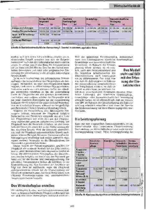 Vorschauseite 5: Die Basis für wirtschaftliches Arbeiten Betriebswirtschaftliches Steuerungsmodell für ambulante Pflegedienste